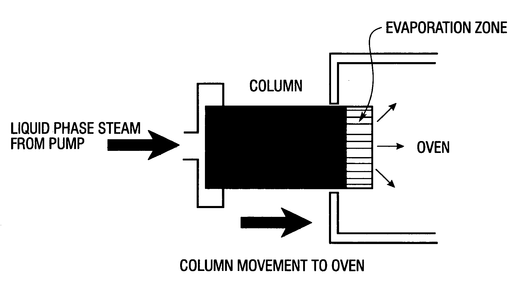 Multicapillary column for chromatography and sample preparation