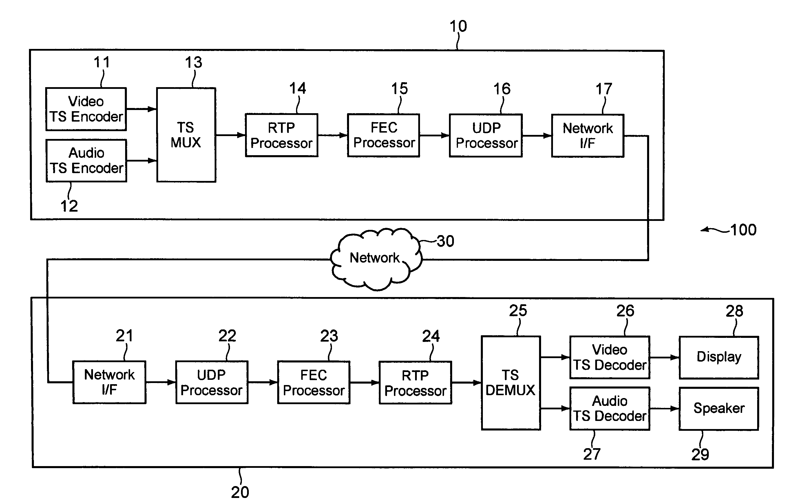 Transmitting apparatus, receiving apparatus, error correcting system, transmitting method, and error correcting method