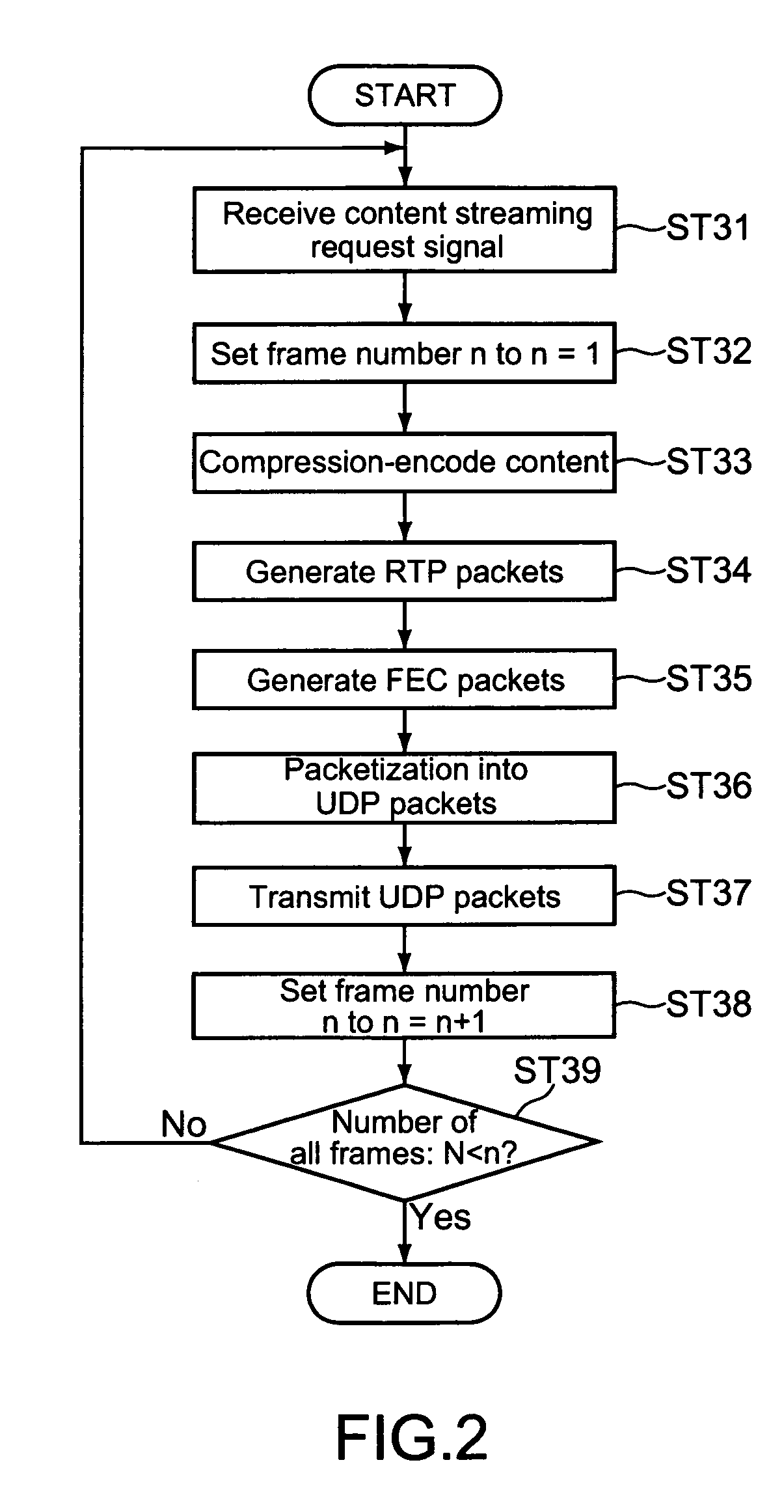 Transmitting apparatus, receiving apparatus, error correcting system, transmitting method, and error correcting method