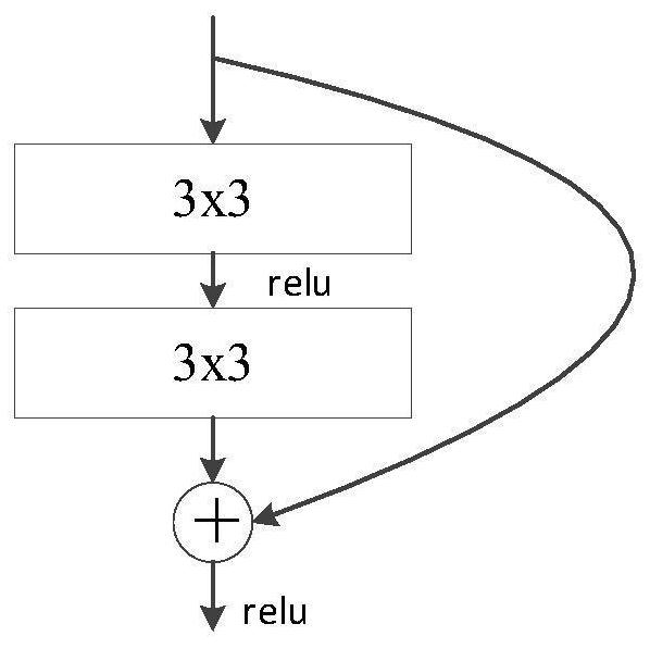 Face image normalization method based on auto-encoding network