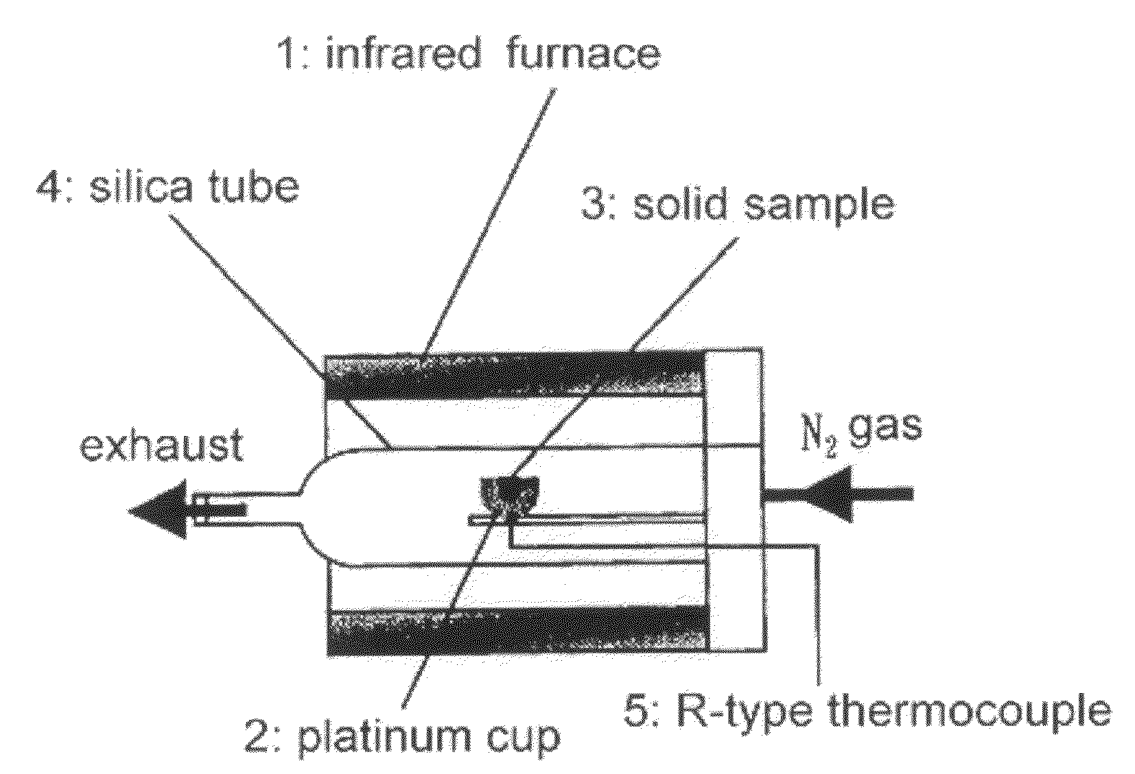 Reactive working material for use in hydrogen production by decomposition of water