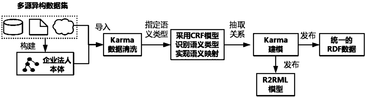 A method of constructing enterprise knowledge map from a multi-source data integration perspective