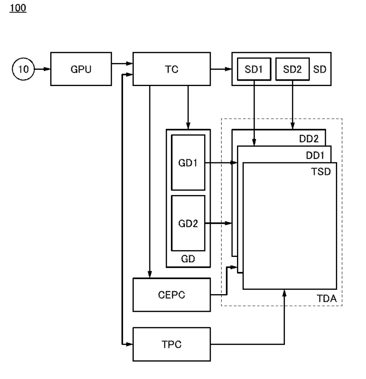 Display device, electronic device, and operation method thereof