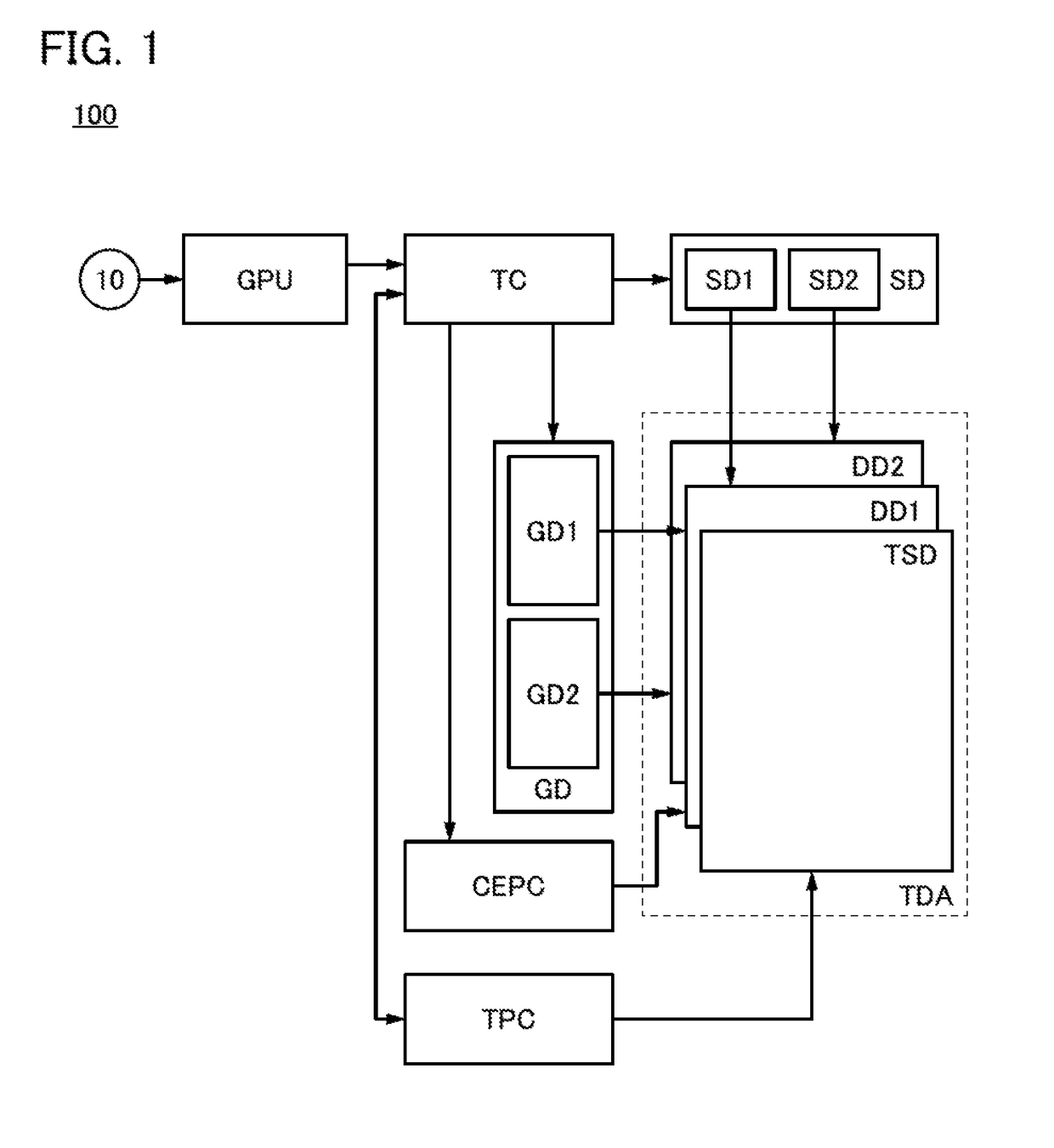 Display device, electronic device, and operation method thereof