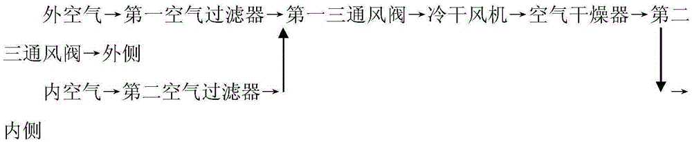 Air conditioning, cold drying and air water making integrated machine