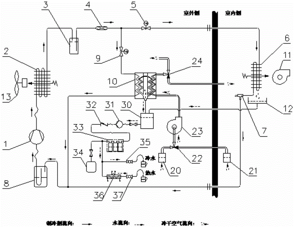 Air conditioning, cold drying and air water making integrated machine