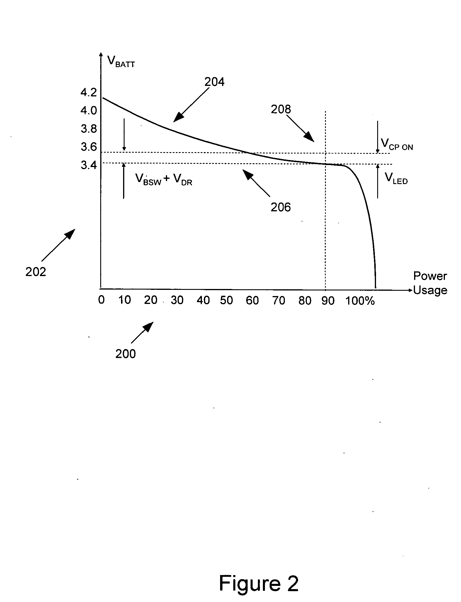 Maximizing efficiency of battery-powered LED drivers