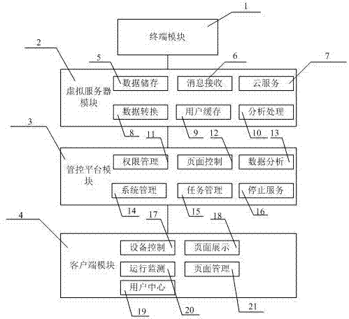 Computer web page management system