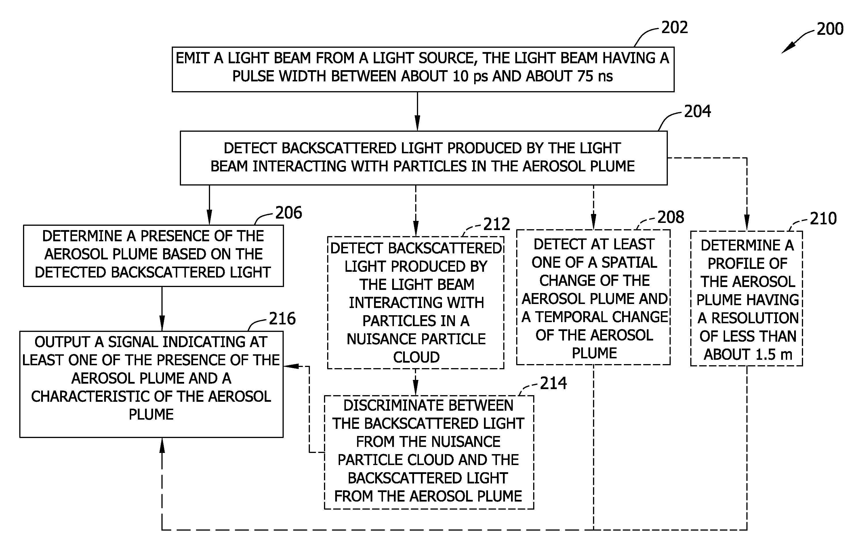 Particle detection system and method of detecting particles