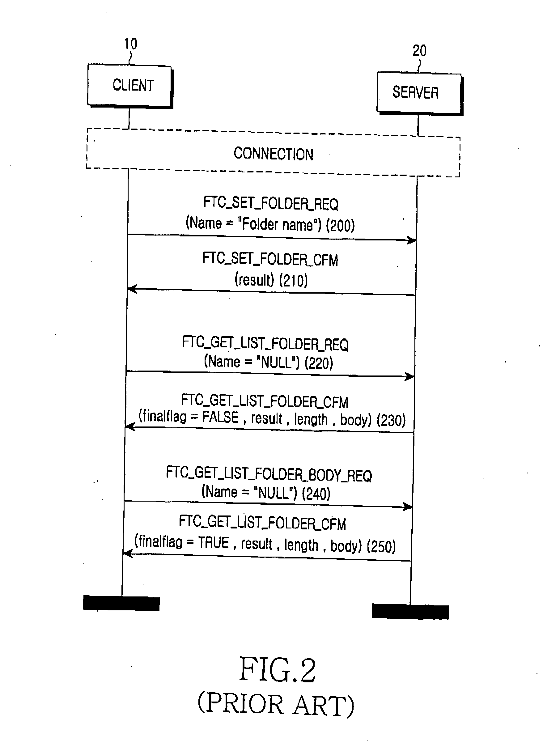 Dynamic folder browsing method using bluetooth and system for the same