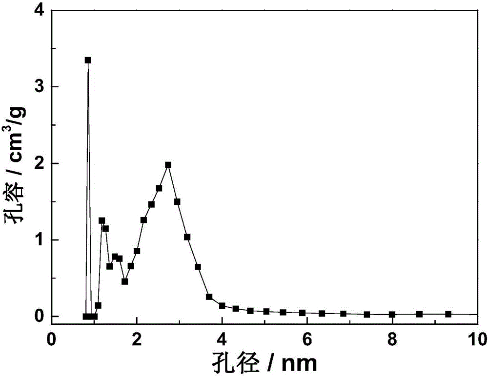 Nitrogen and sulfur codoped porous carbon prepared from direct coal liquefaction heavy organic matter and preparing method and application thereof