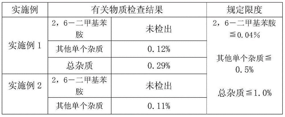 Preparation method of lidocaine hydrochloride injection