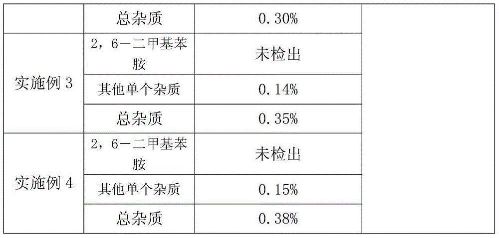 Preparation method of lidocaine hydrochloride injection