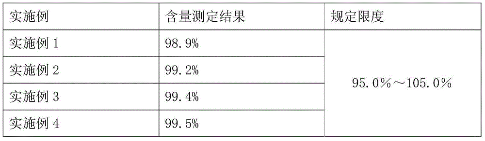 Preparation method of lidocaine hydrochloride injection