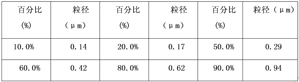 Hot aerosol fire extinguishing agent