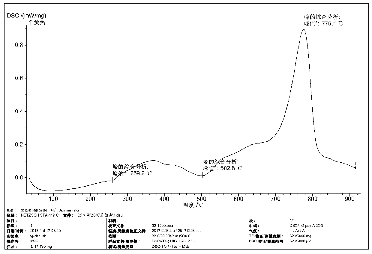 A short process preparation method of copper-carbon composite material