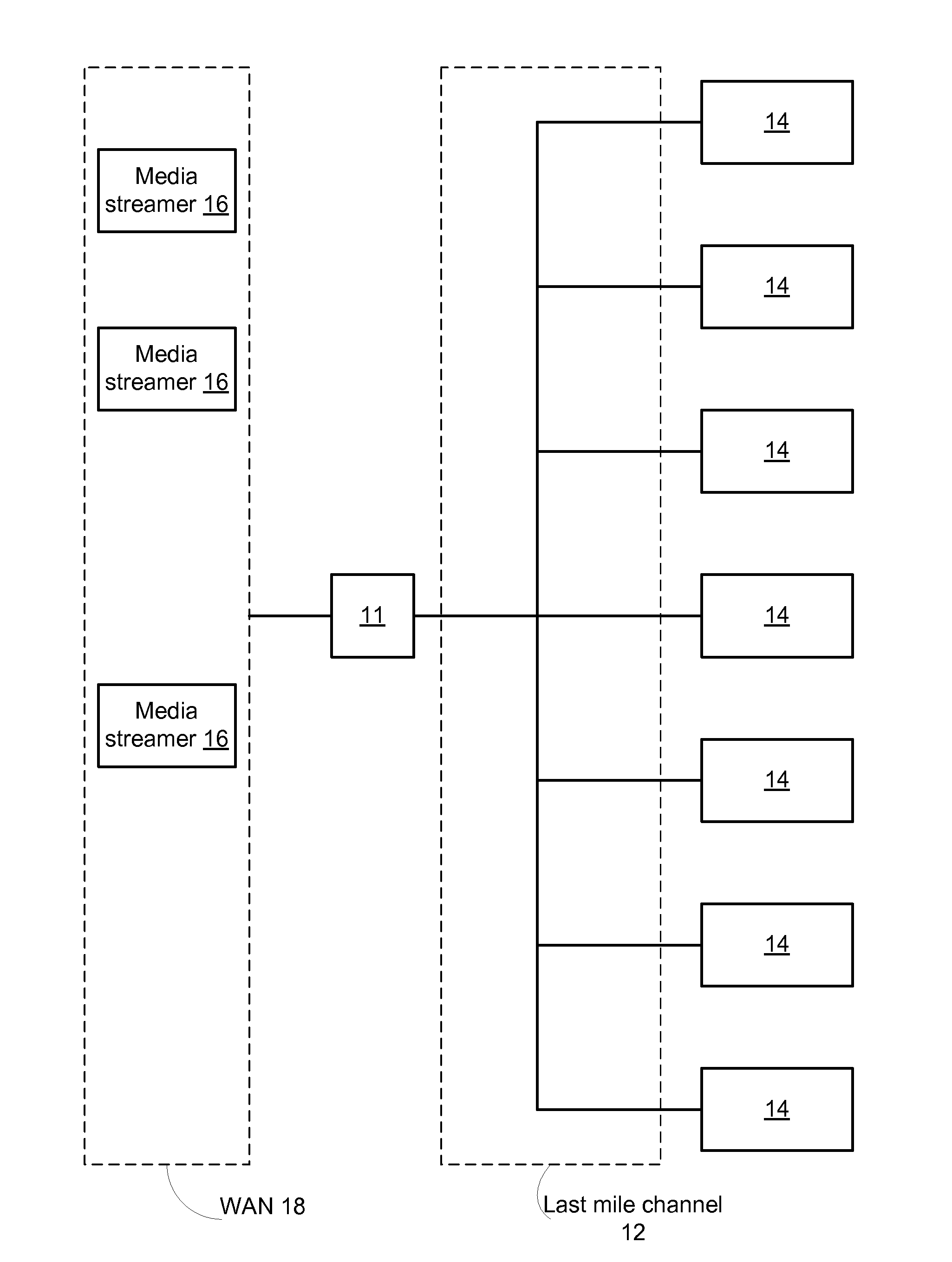 Managing streaming bandwidth for multiple clients