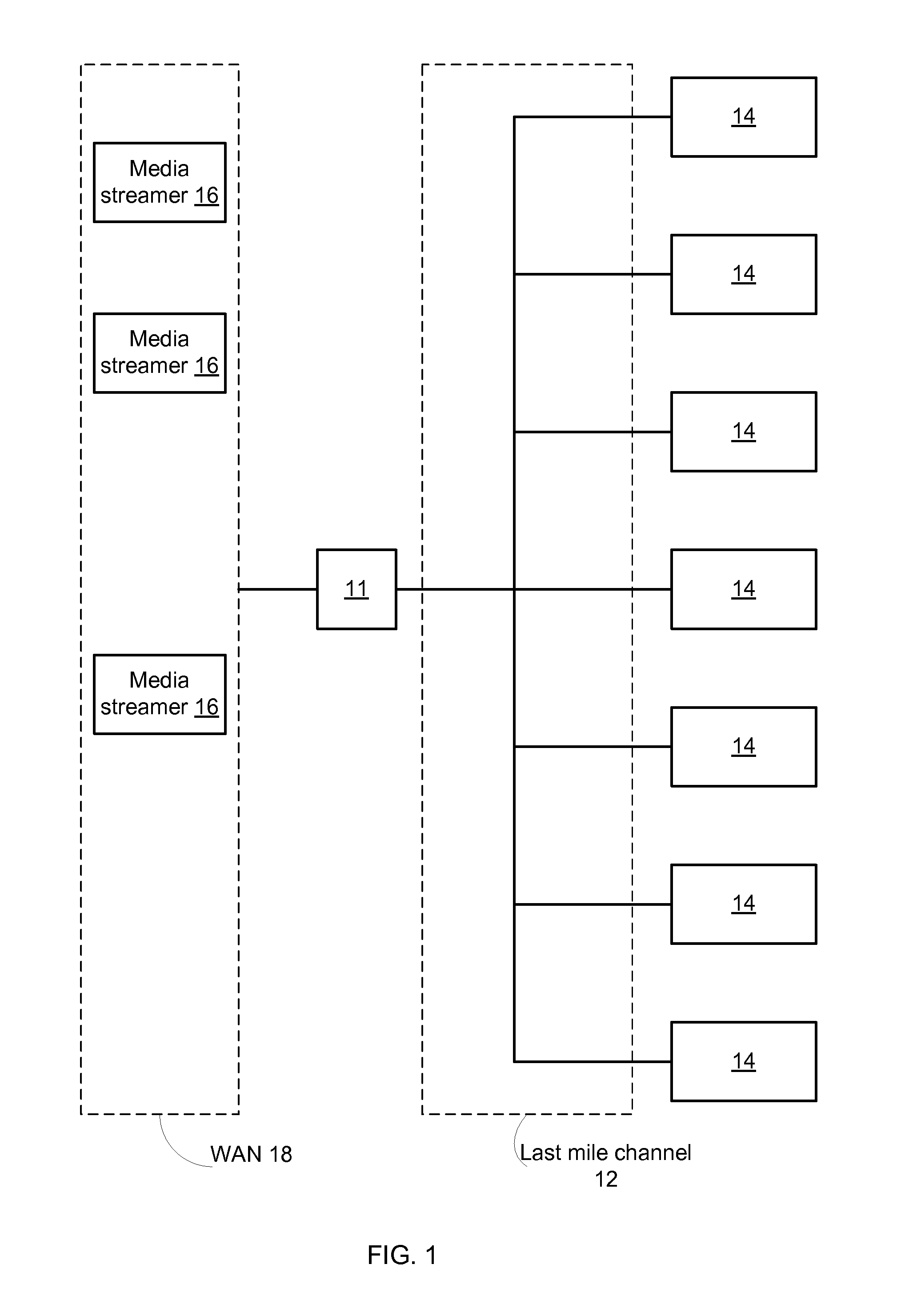 Managing streaming bandwidth for multiple clients