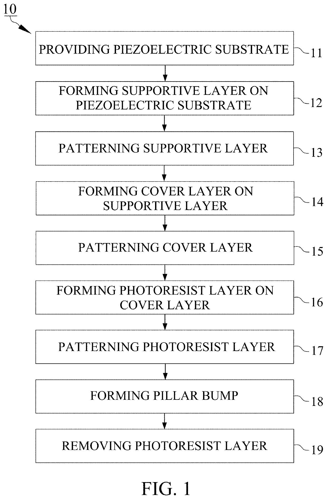 Surface acoustic wave device and method of manufacturing the same