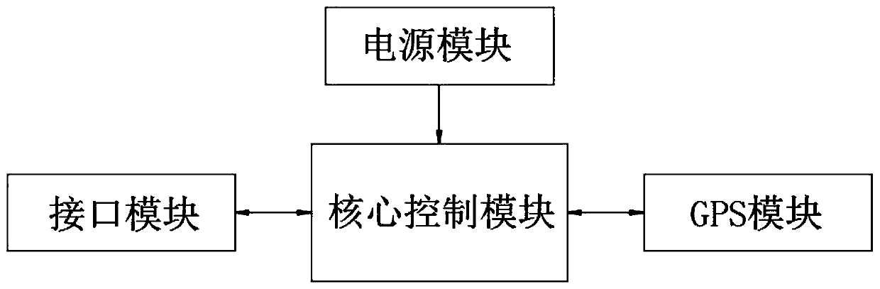 Bus lane illegal occupation capture system and method based on image processing