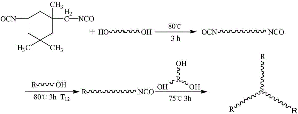 Method for preparing star-like waterborne polyurethane associated type thickening agent