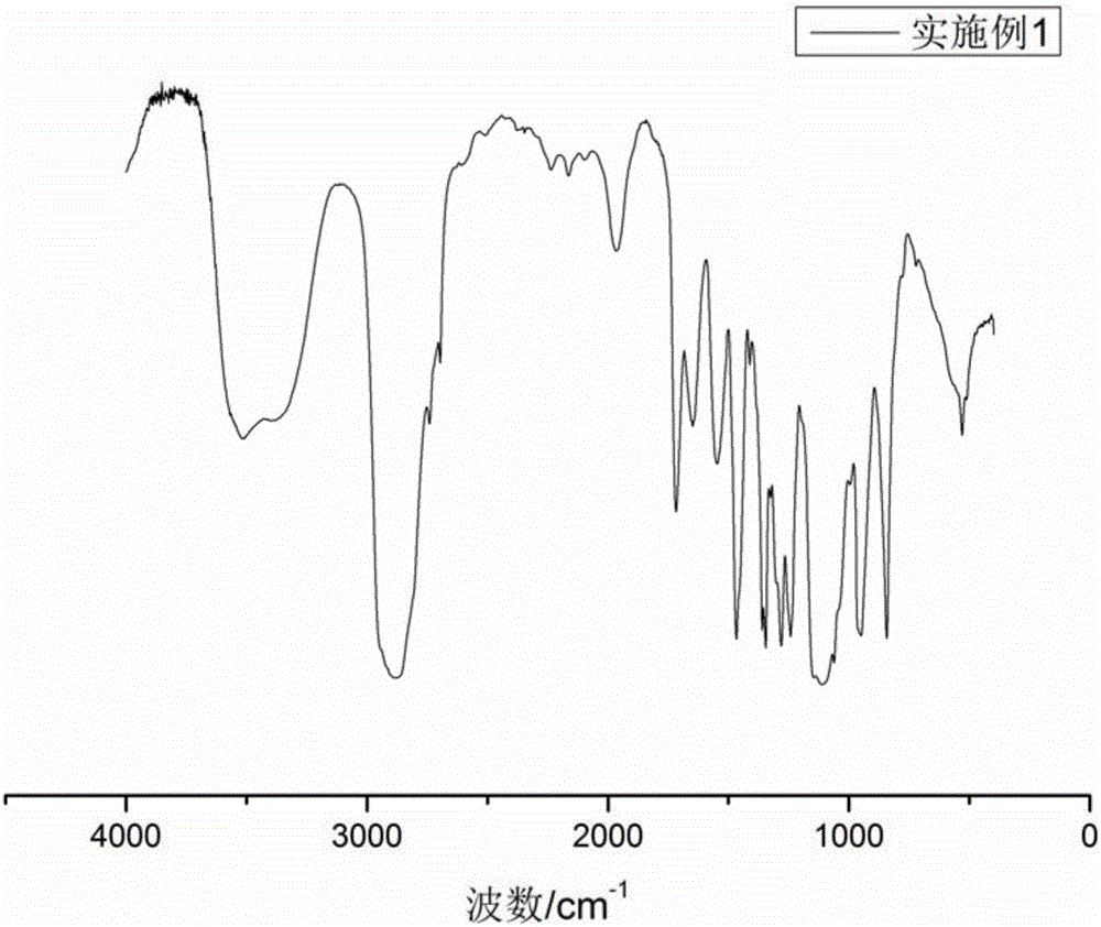 Method for preparing star-like waterborne polyurethane associated type thickening agent