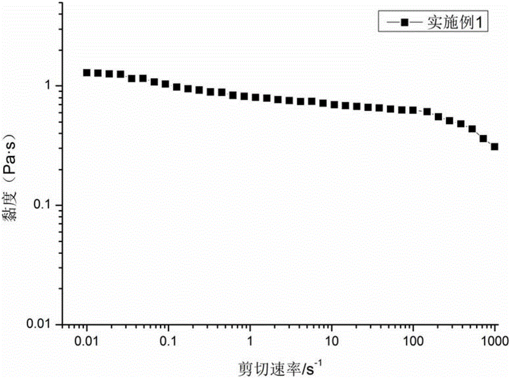 Method for preparing star-like waterborne polyurethane associated type thickening agent