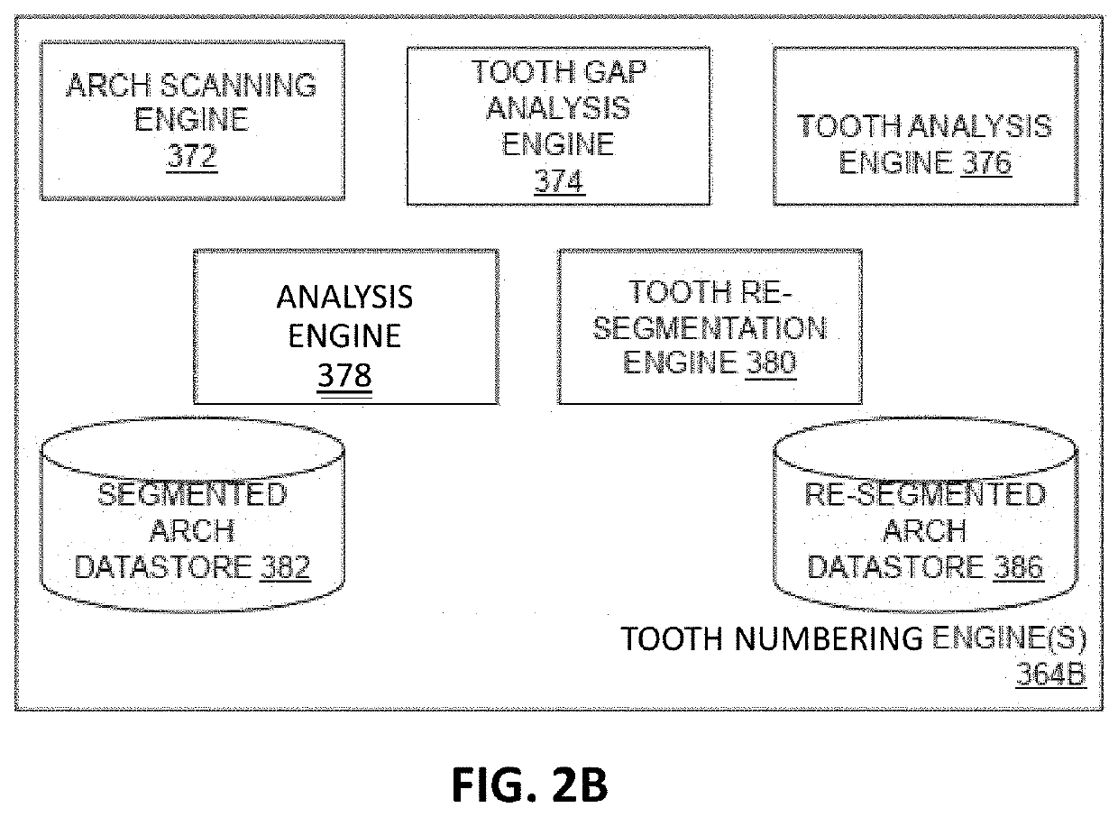 Dental arch analysis and tooth numbering