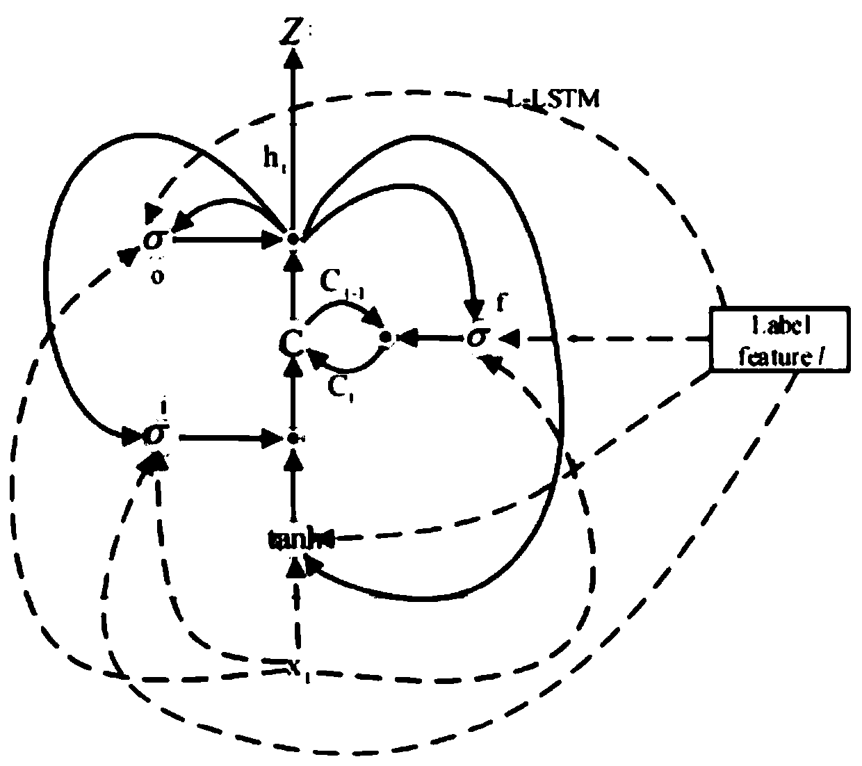 Image content automatic description method constructed by Chinese visual vocabulary