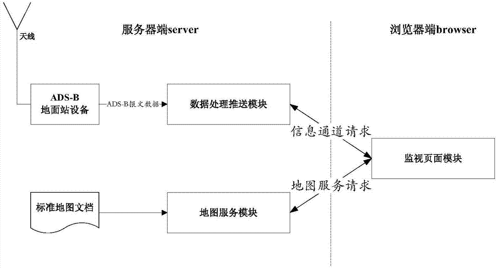 Network-oriented low-altitude flight dynamically monitoring system