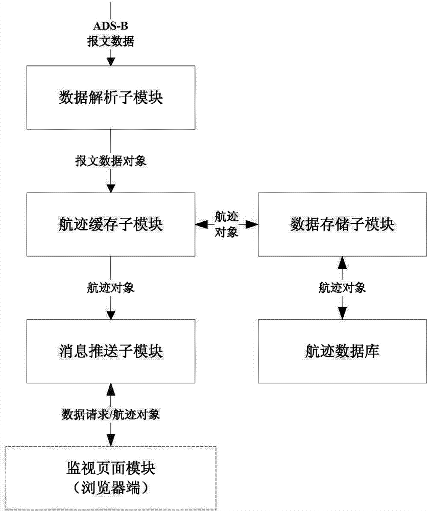 Network-oriented low-altitude flight dynamically monitoring system