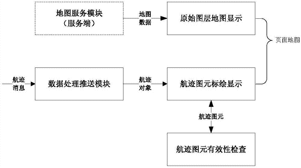 Network-oriented low-altitude flight dynamically monitoring system