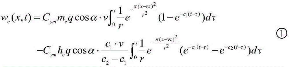 Solid filling exploitation earth surface subsidence dynamic prediction method