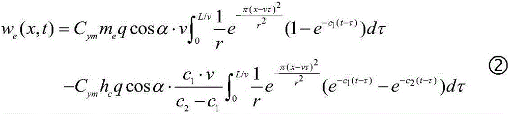 Solid filling exploitation earth surface subsidence dynamic prediction method