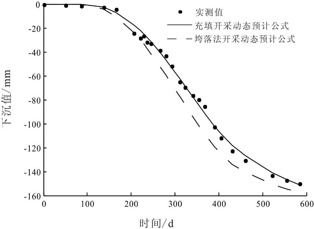 Solid filling exploitation earth surface subsidence dynamic prediction method