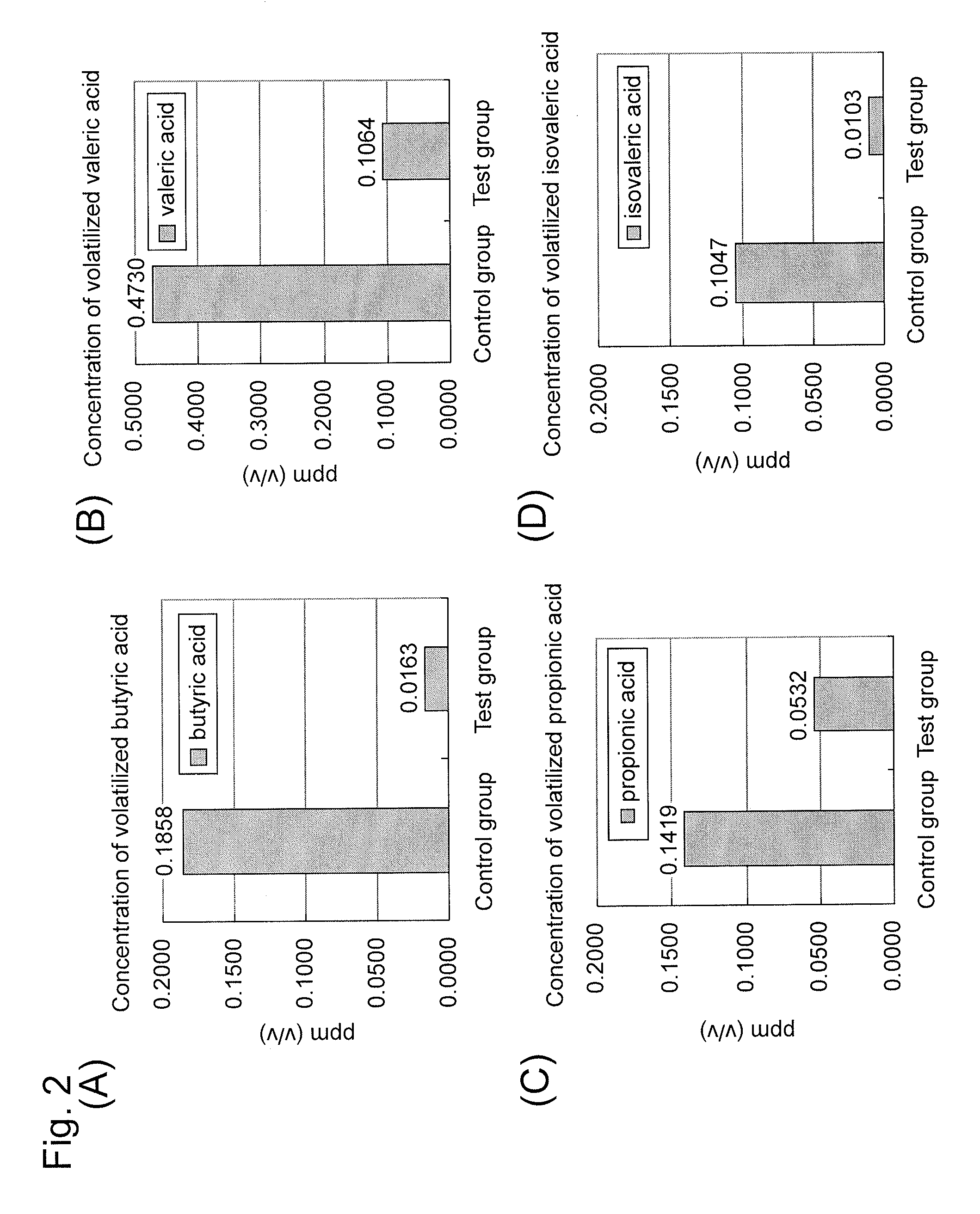 Microorganism and deodorizer containing the same