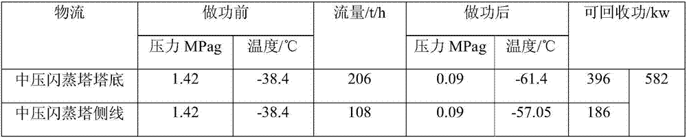 Low-temperature methanol washing technology capable of efficiently recycling pressure energy and cold energy