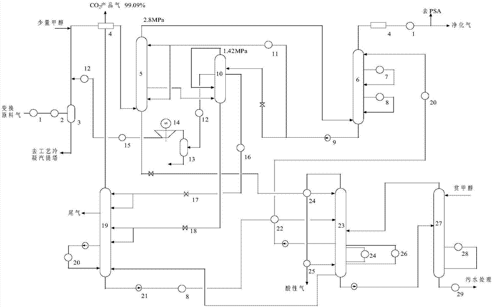 Low-temperature methanol washing technology capable of efficiently recycling pressure energy and cold energy