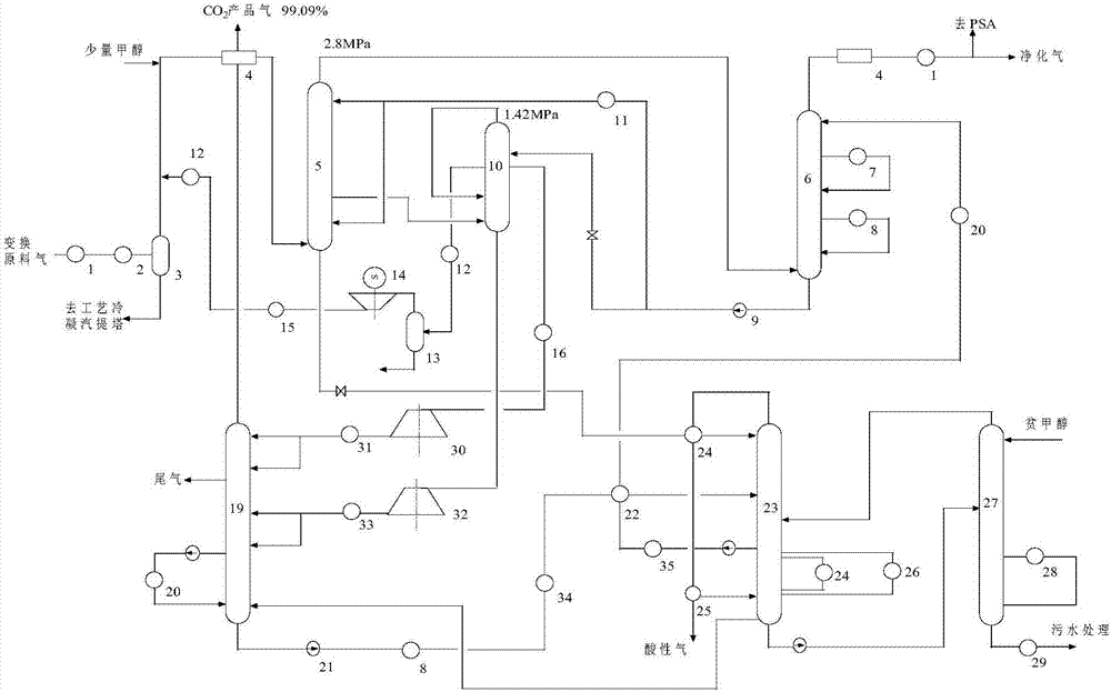 Low-temperature methanol washing technology capable of efficiently recycling pressure energy and cold energy