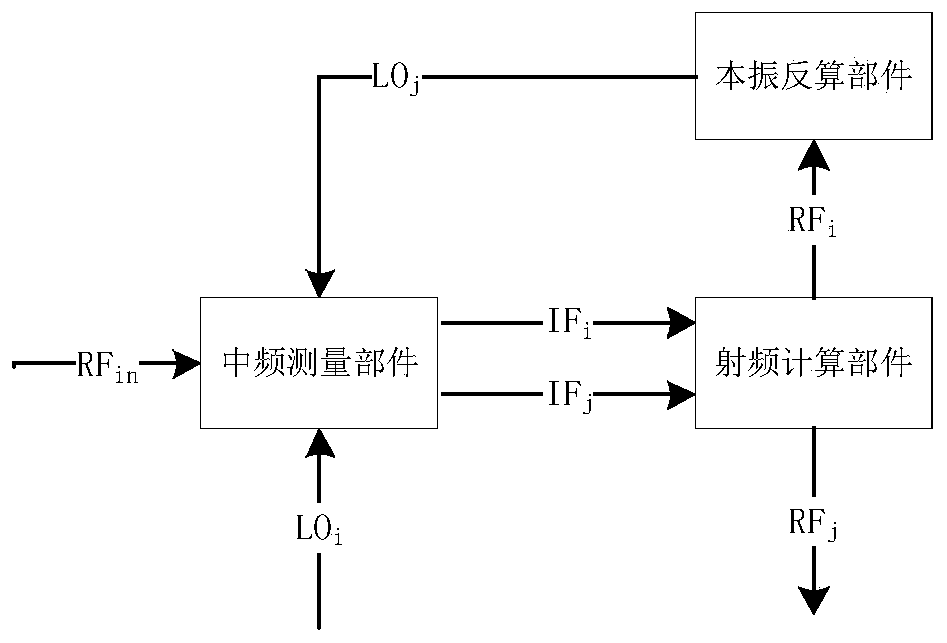 A high-precision frequency measurement system and method based on sampling frequency conversion technology