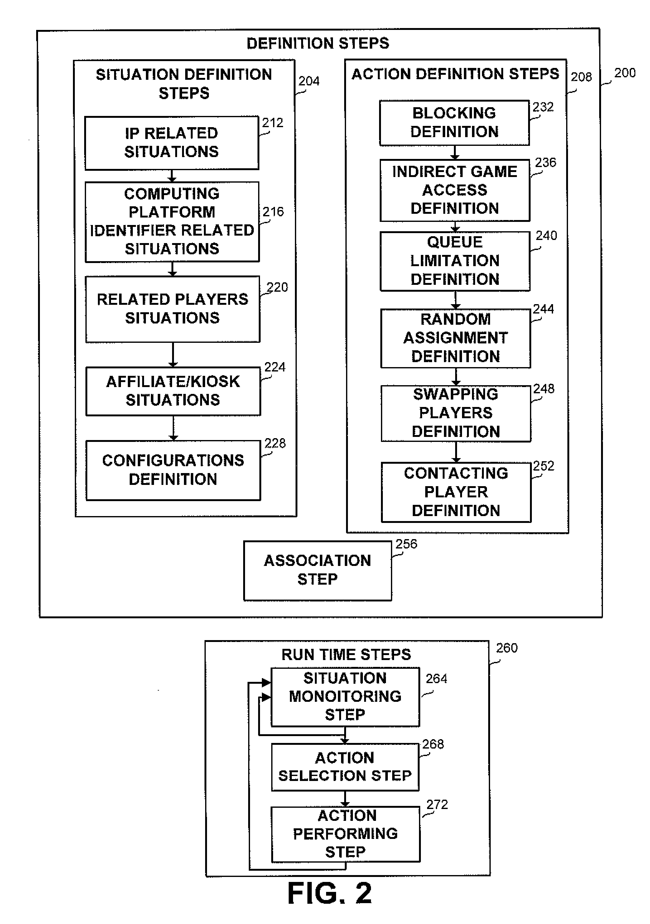 Method and apparatus for preventing collusions in online games