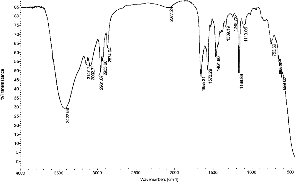 Beta-alkyl sulfide substituted vinyl propionate sulfur compound and preparation method thereof