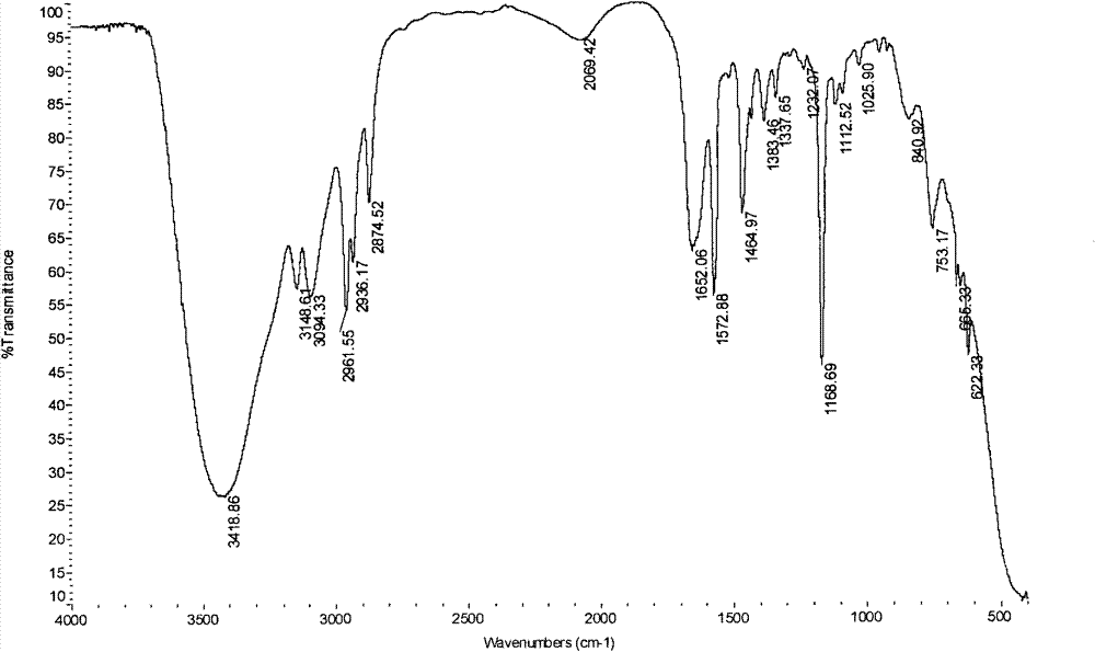 Beta-alkyl sulfide substituted vinyl propionate sulfur compound and preparation method thereof