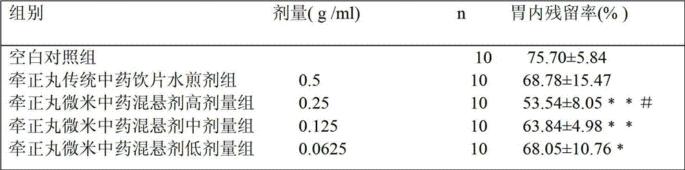 Preparation method of pullingqianzheng pills