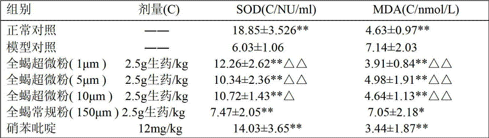 Preparation method of pullingqianzheng pills