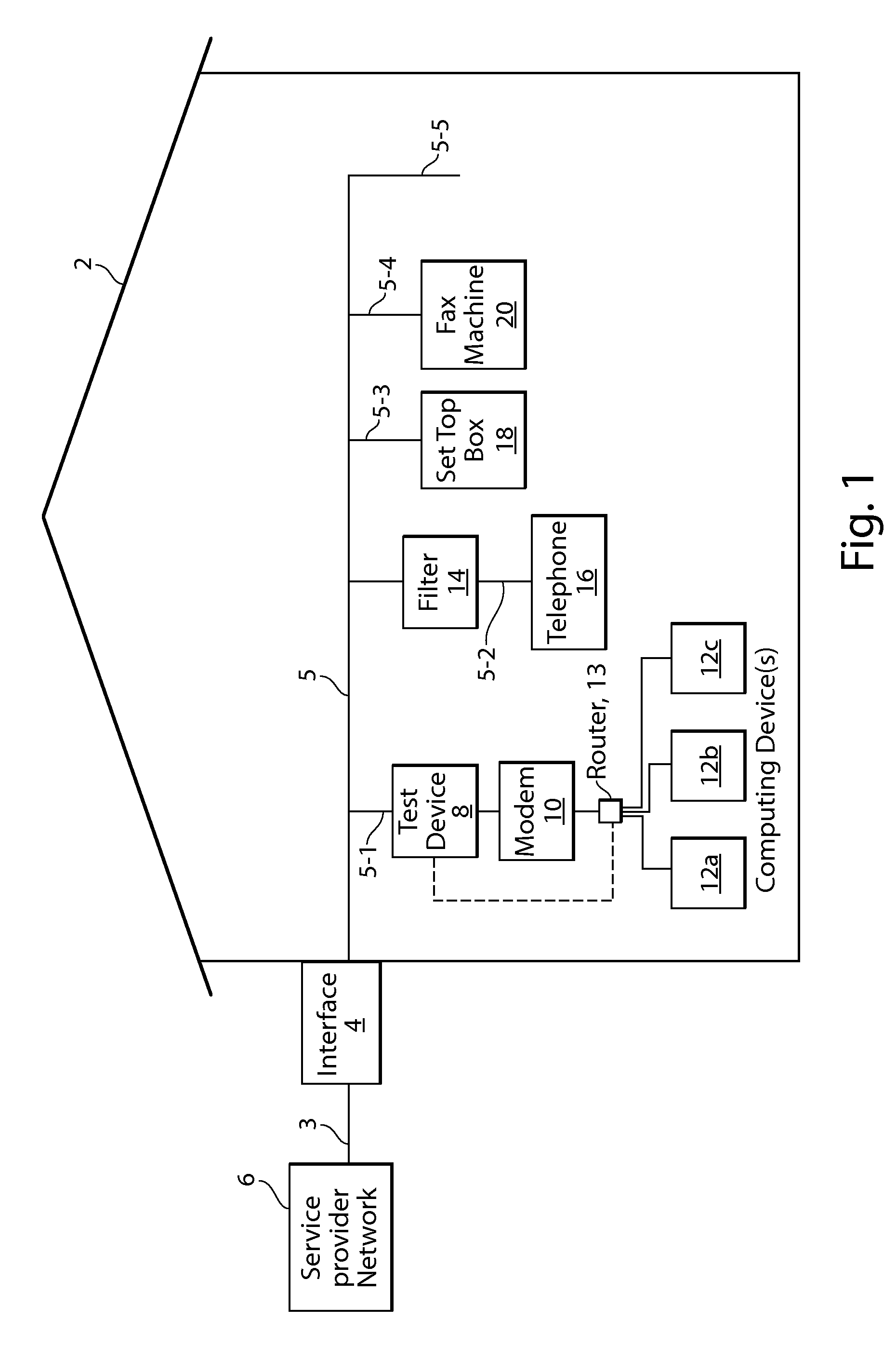 Home wiring test system using frequency-based measurement techniques