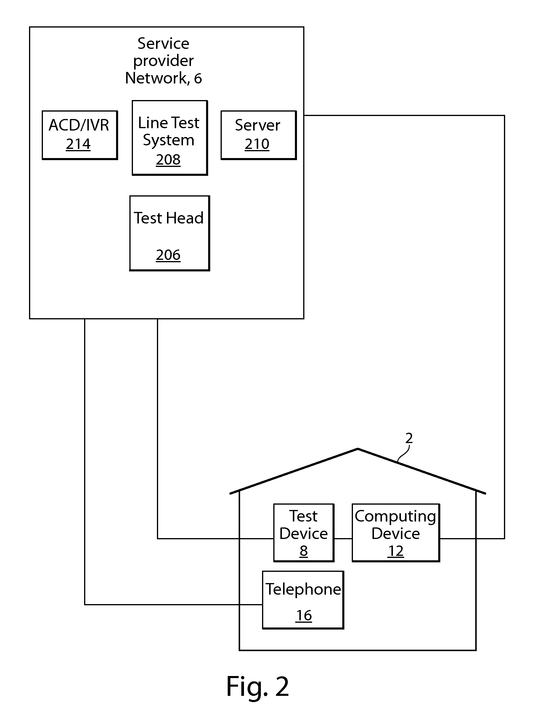 Home wiring test system using frequency-based measurement techniques