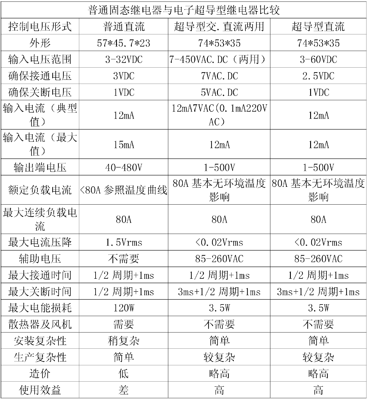 Electronic superconducting solid state relay