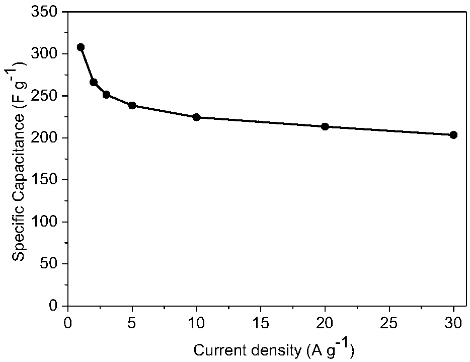 Preparation of an inorganic salt-derived porous carbon electrode