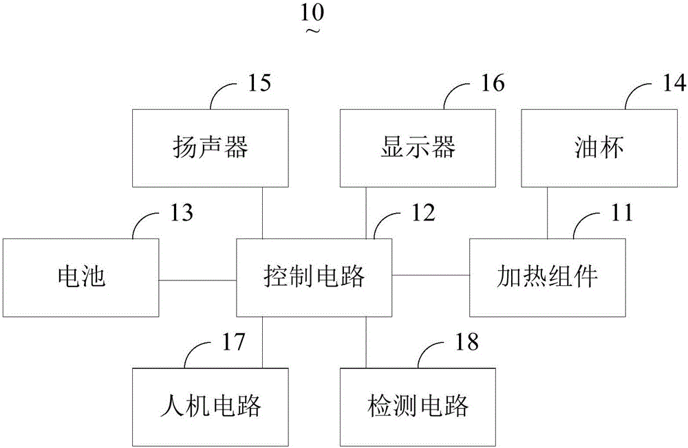 Electronic cigarette device